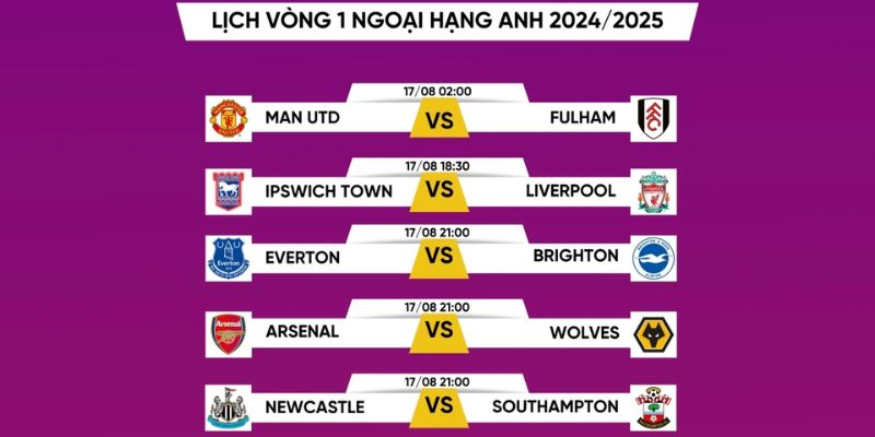 Lịch thi đấu bóng đá ngoại hạng anh lời khuyên